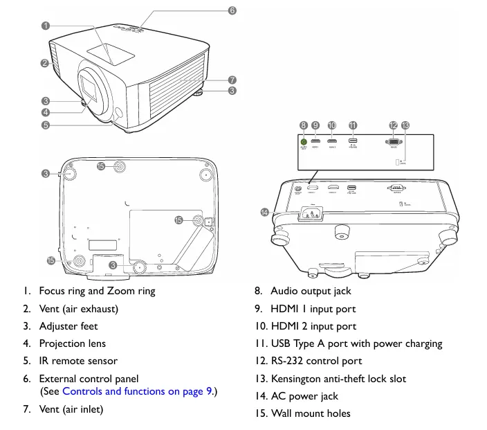 Các cổng kết nối I/O